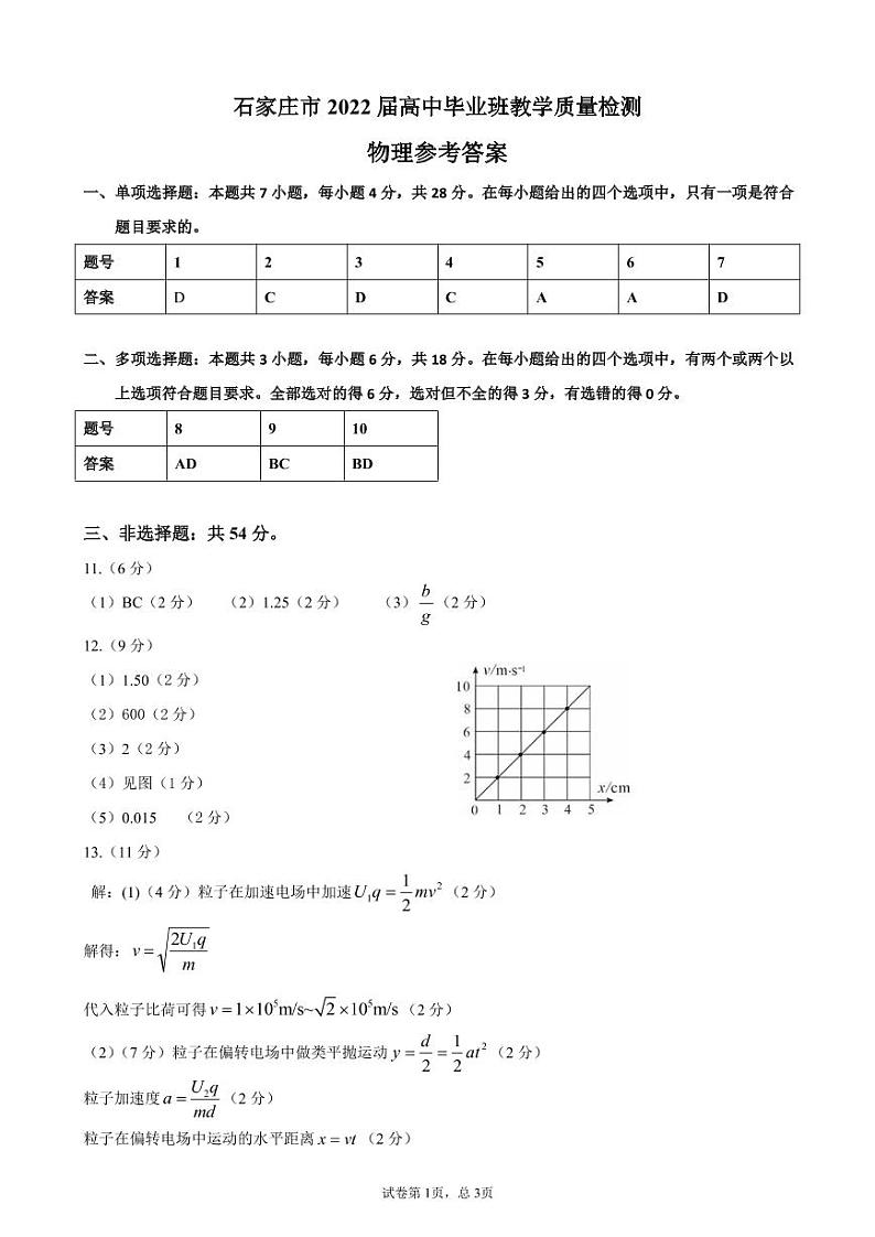 2022届质量检测(一)物理参考答案第1页