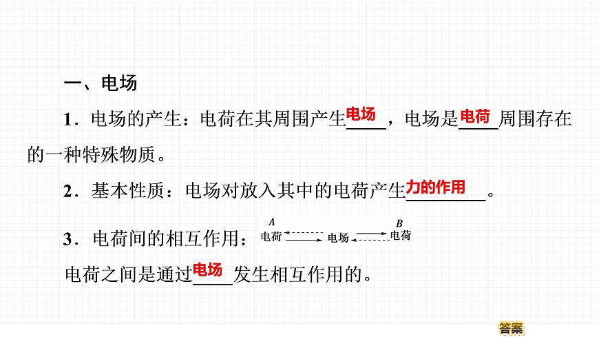粵教版 (2019) 必修 第三冊《1.3 電場 電場強度》教學(xué)課件第3頁