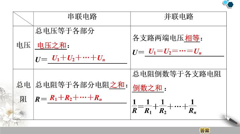 19-20 第11章 4.串联电路和并联电路课件PPT05