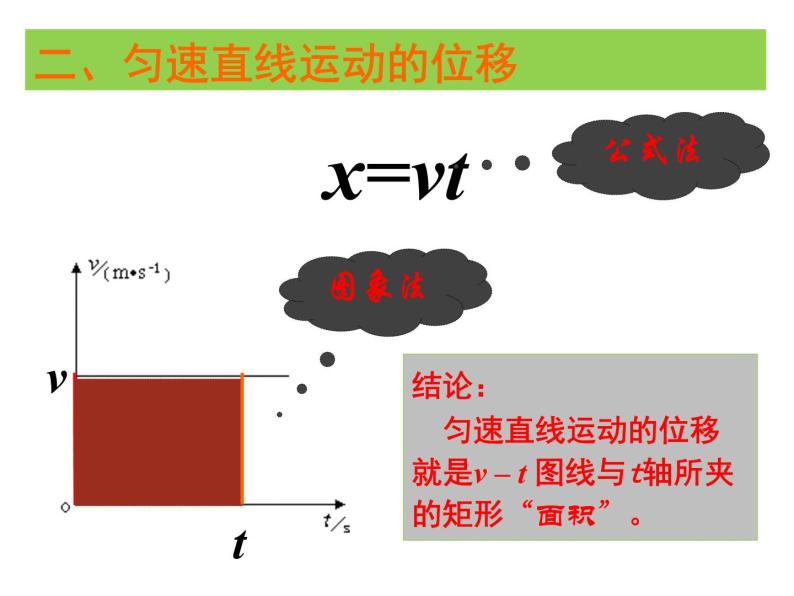 人教版（新课标）高中物理必修一第二章匀变速直线运动的研究——匀变速直线运动的位移与时间的关系课件04