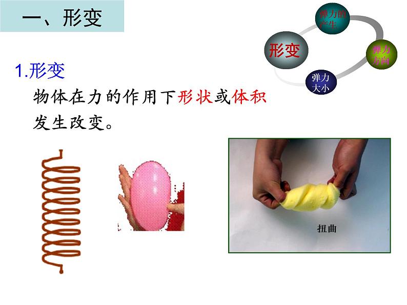 人教版(新课标)高中物理必修一第三章相互作用—— 3.2弹力 课件第4页