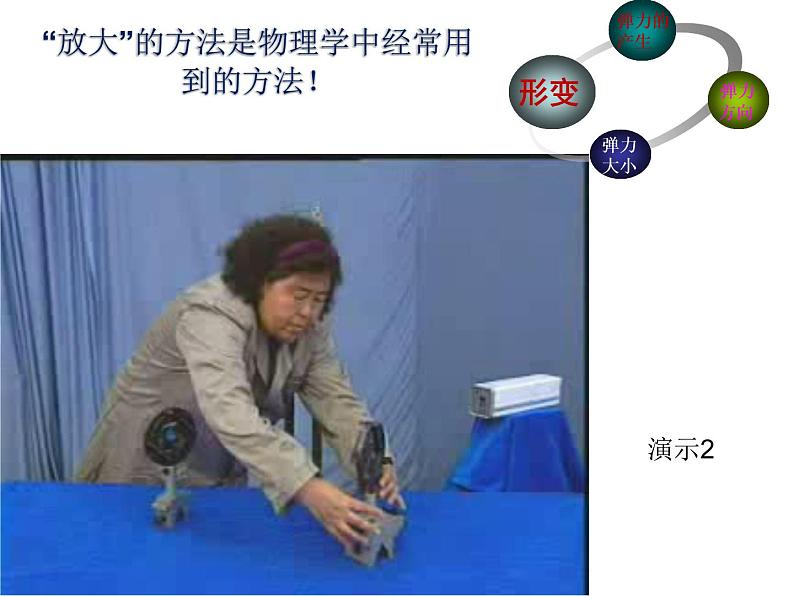 人教版(新课标)高中物理必修一第三章相互作用—— 3.2弹力 课件第5页