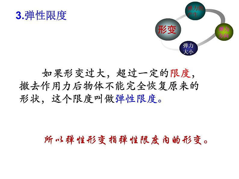 人教版(新课标)高中物理必修一第三章相互作用—— 3.2弹力 课件第7页