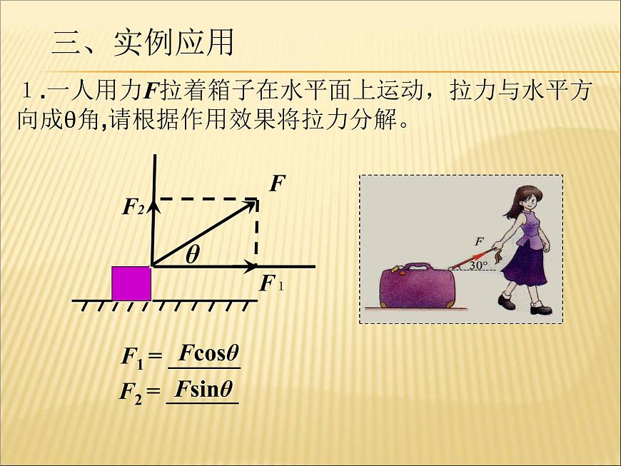 人教版(新課標(biāo))高中物理必修一第三章相互作用—— 3.5力的分解課件PPT第6頁