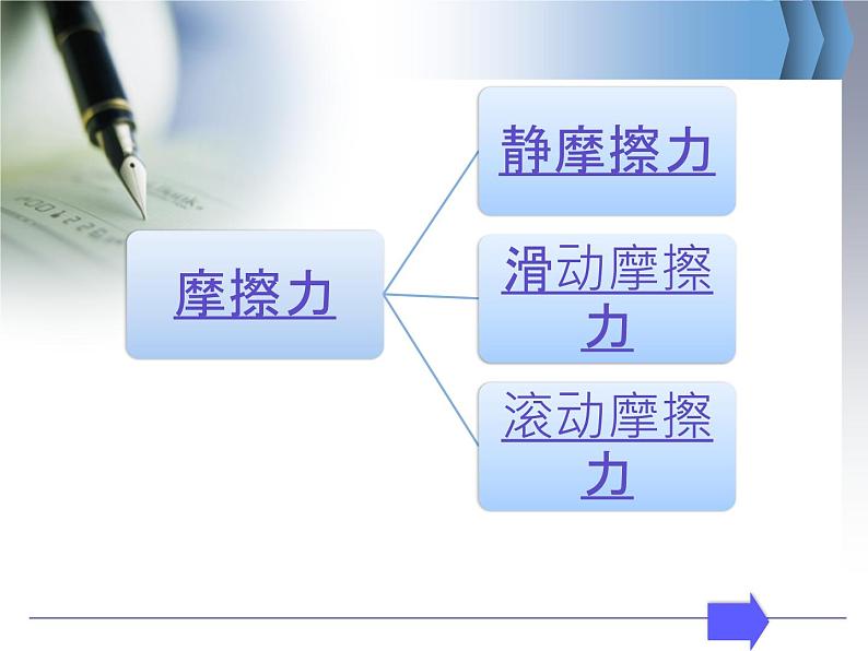人教版(新课标)高中物理必修一第三章相互作用——3.3摩擦力课件PPT03