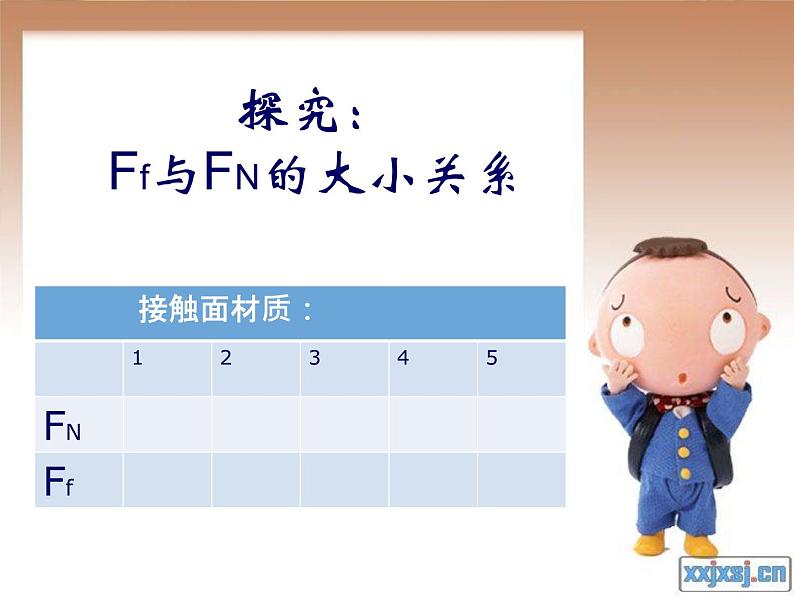 人教版(新课标)高中物理必修一第三章相互作用——3.3摩擦力课件PPT07