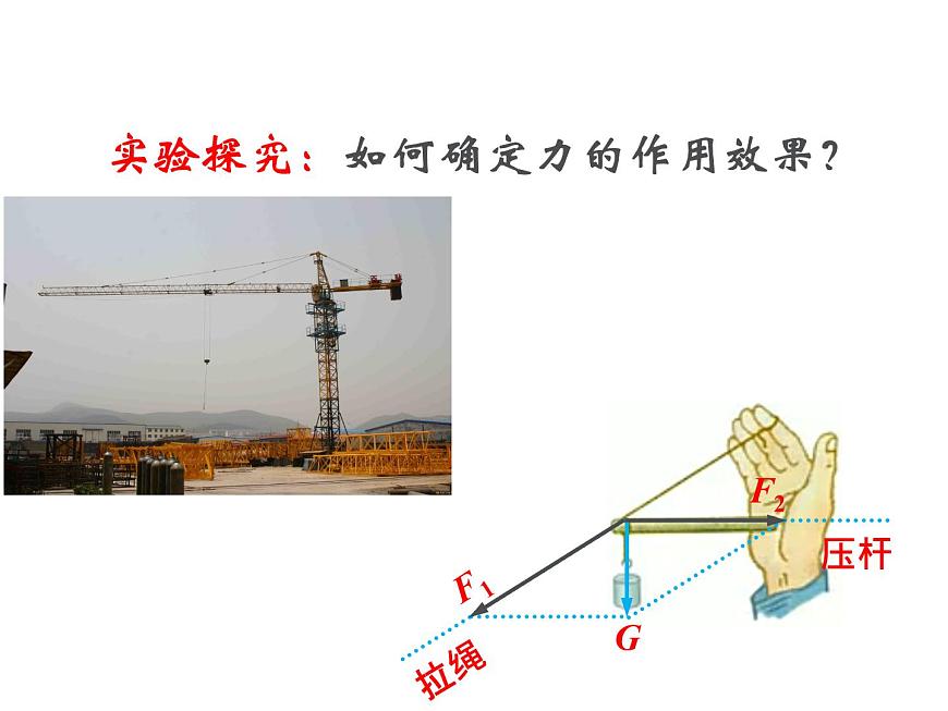 人教版（新課標(biāo)）高中物理必修一第三章相互作用——力的分解 公開課課件PPT第8頁