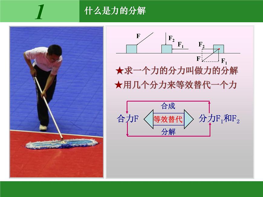 人教版（新課標(biāo)）高中物理必修一第三章相互作用——力的分解 課件第5頁