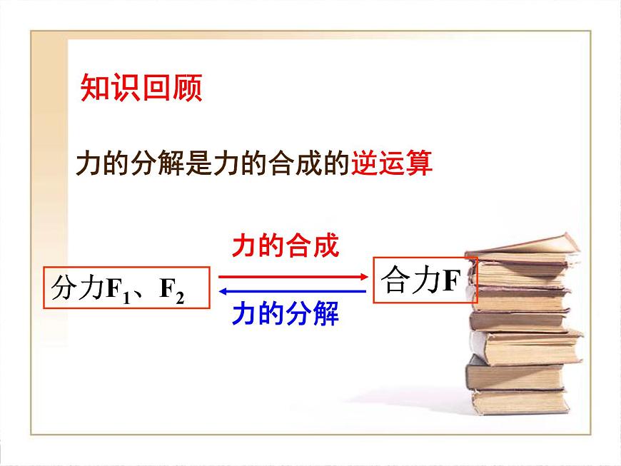 人教版(新課標(biāo))高中物理必修一第三章相互作用——力的分解課件PPT第3頁