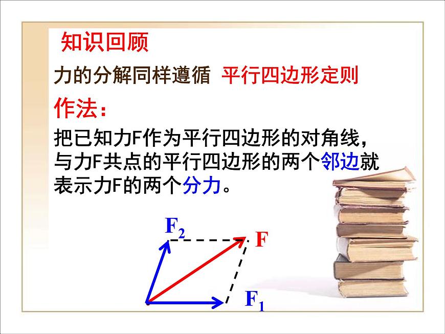 人教版(新課標(biāo))高中物理必修一第三章相互作用——力的分解課件PPT第4頁