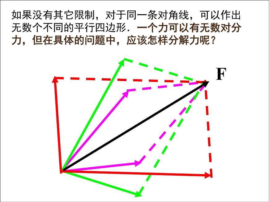 人教版(新課標(biāo))高中物理必修一第三章相互作用——力的分解課件PPT第5頁