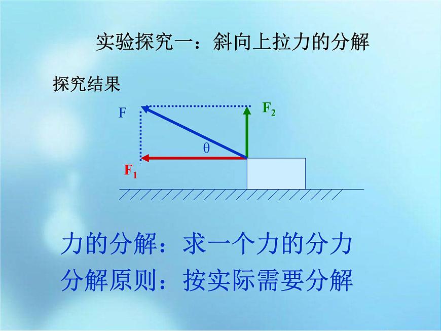 人教版（新課標(biāo)）高中物理必修一第三章相互作用——力的分解講稿課件PPT第5頁