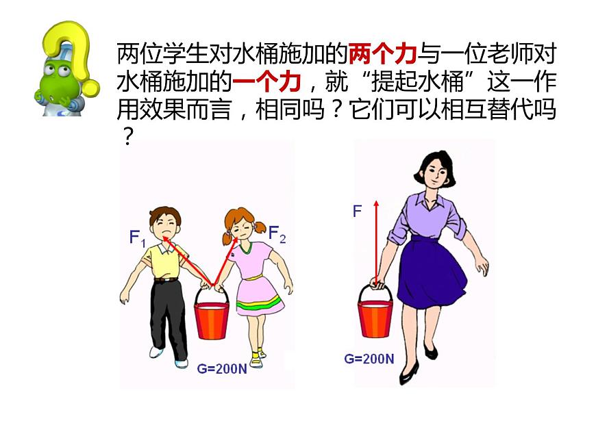 人教版（新課標(biāo)）高中物理必修一第三章相互作用——力的合成 課件第3頁(yè)