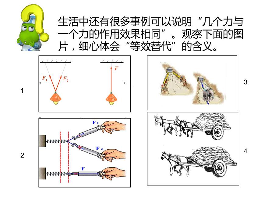 人教版（新課標(biāo)）高中物理必修一第三章相互作用——力的合成 課件第4頁(yè)