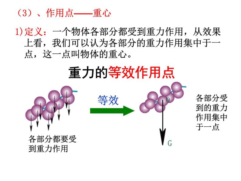 人教版（新课标）高中物理必修一第三章相互作用——重力 基本相互作用 课件07