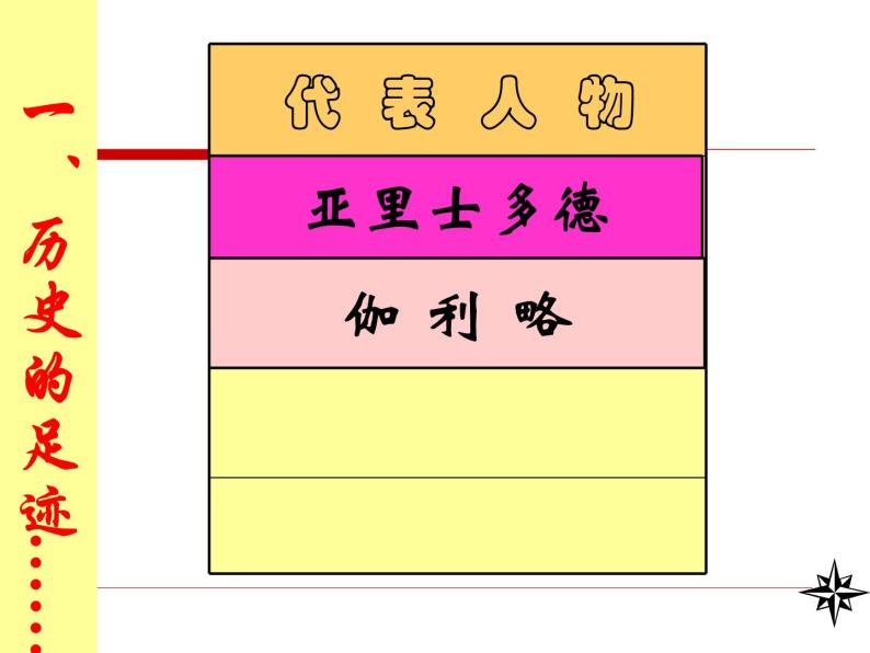 人教版（新课标）高中物理必修一第四章牛顿运动定律—— 4.1 牛顿第一定律(公开课)课件PPT08