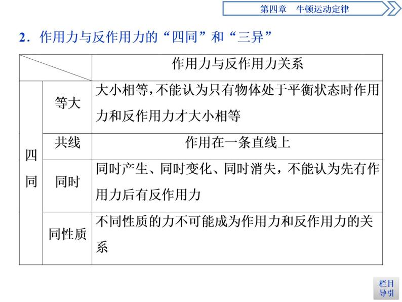 人教版（新课标）高中物理必修一第四章牛顿运动定律——牛顿第三定律课件08