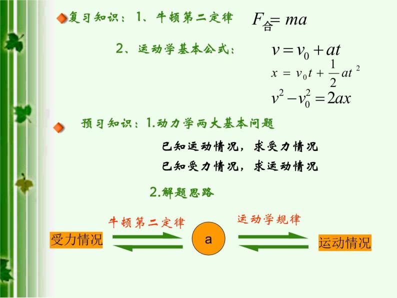 人教版（新课标）高中物理必修一第四章牛顿运动定律——用牛顿运动定律解决问题（一）课件PPT03