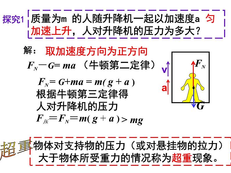 人教版(新课标)高中物理必修一第四章牛顿运动定律——用牛顿运动定律解决问题(二)课件PPT05