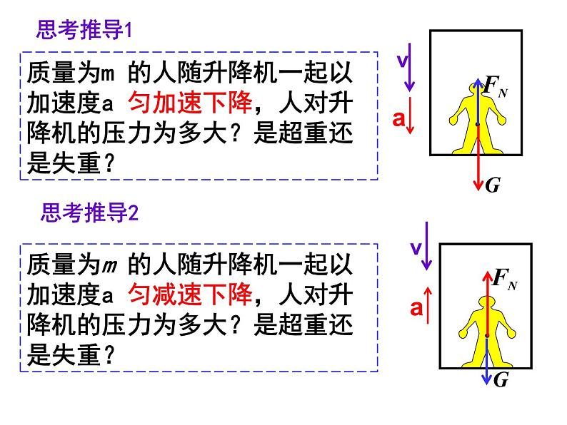 人教版(新课标)高中物理必修一第四章牛顿运动定律——用牛顿运动定律解决问题(二)课件PPT08