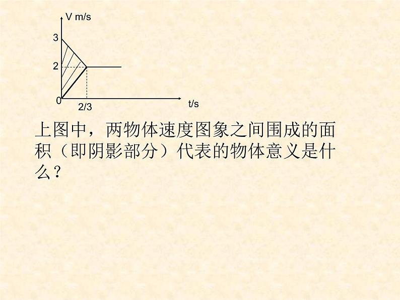 人教版(新课标)高中物理必修一第四章牛顿运动定律—— 滑板与滑块模型课件PPT05