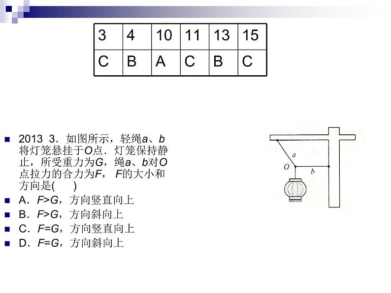 人教版(新课标)高中物理必修一第三章相互作用——第三章相互作用复习课课件PPT04