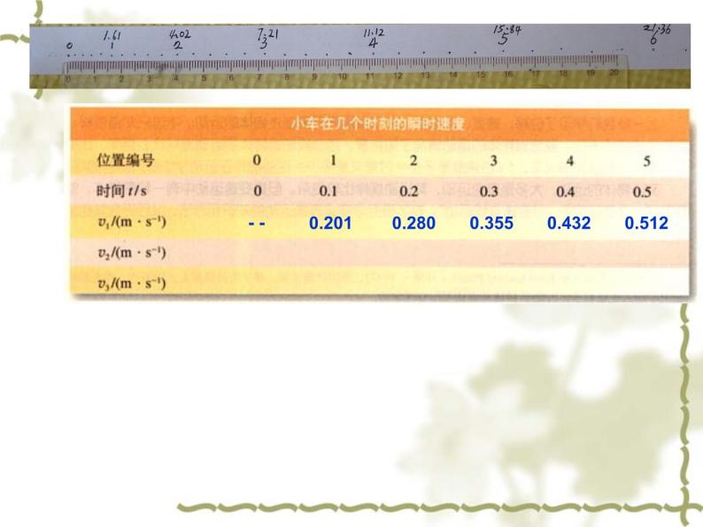 人教版（新课标）高中物理必修一第二章匀变速直线运动的研究——探究小车速度随时间变化的规律课件PPT08