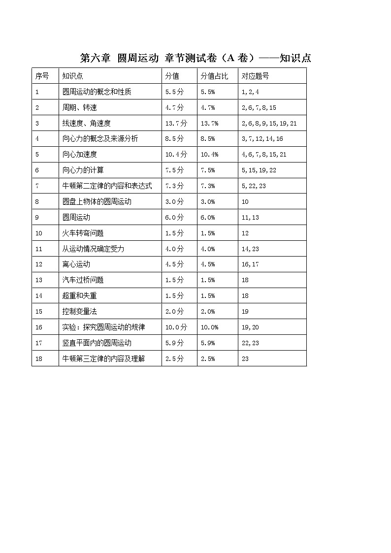 第六章 圆周运动 章节测试卷(A卷)(练习)(解析版)第1页