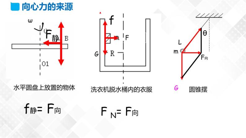 第六章圆周运动章节复习-高一物理 同步课件+练习（2019人教版必修第二册）05