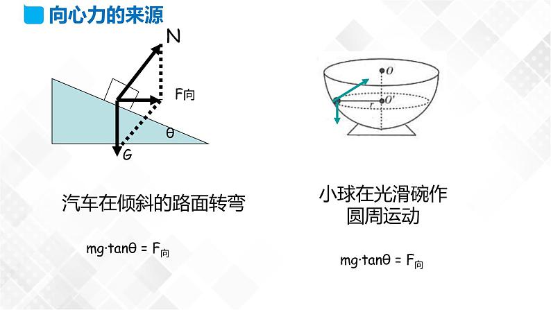 第六章圆周运动章节复习(课件)第6页