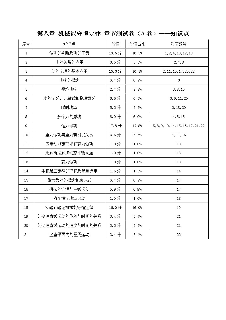 第八章 机械能守恒定律 章节测试卷(A卷)(练习)(解析版)第1页