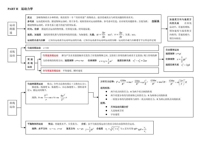 高中物理知识体系结构图教案第3页