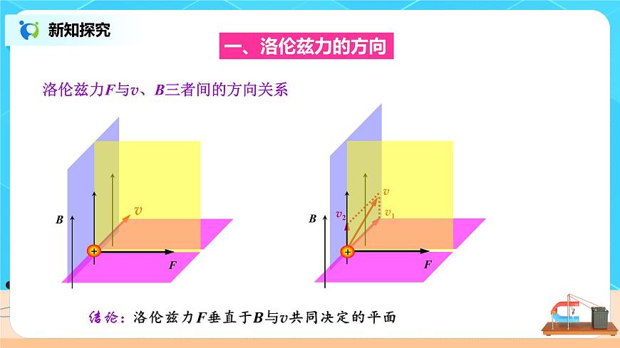 1.2 磁場對運動電荷的作用力 課件第6頁