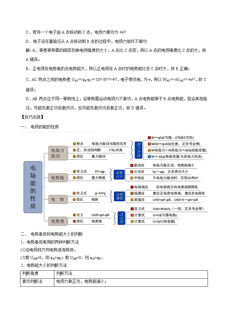 专题45 电场能的性质 2022届高中物理常考点归纳二轮复习第2页