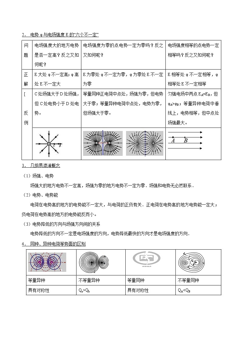 专题47 电场线与等势面 2022届高中物理常考点归纳二轮复习第3页