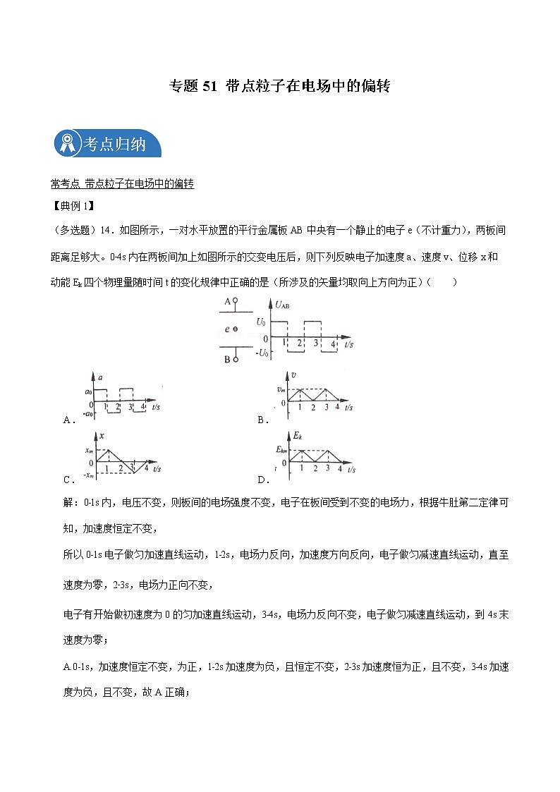 专题51 带点粒子在电场中的偏转 2022届高中物理常考点归纳二轮复习第1页