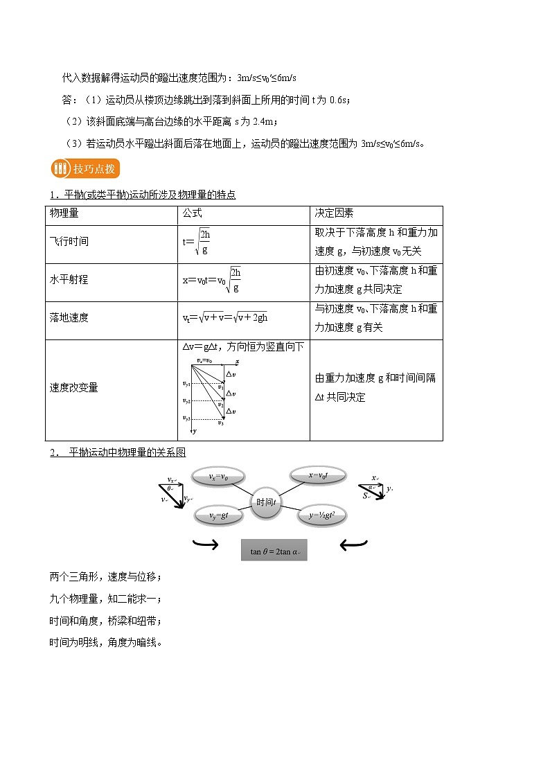 专题21 平抛运动 2022届高中物理常考点归纳二轮复习第3页