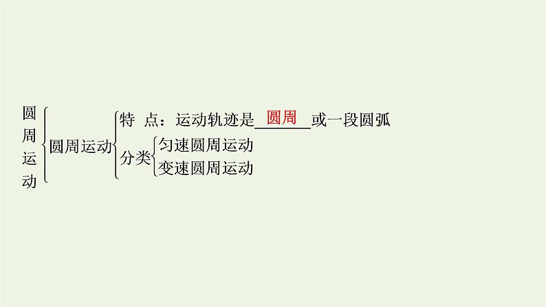 2021_2022学年新教材高中物理第六章圆周运动本章小结课件新人教版必修第二册第4页