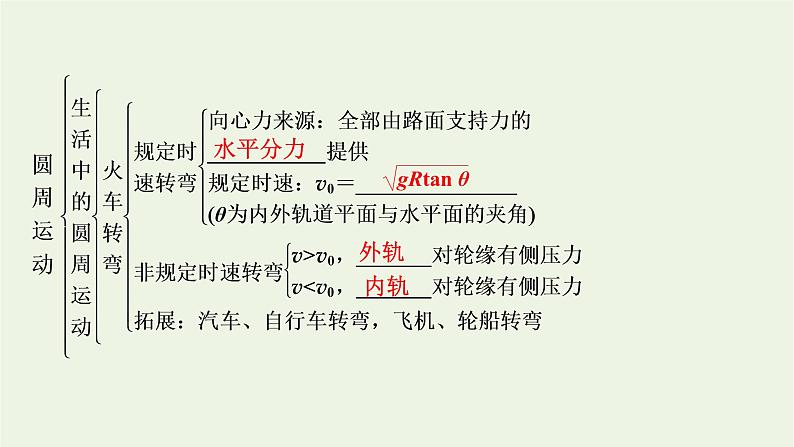 2021_2022学年新教材高中物理第六章圆周运动本章小结课件新人教版必修第二册第6页