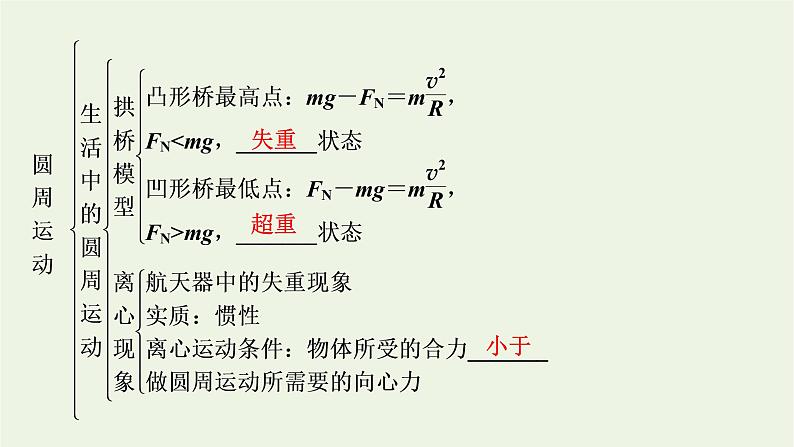 2021_2022学年新教材高中物理第六章圆周运动本章小结课件新人教版必修第二册第7页