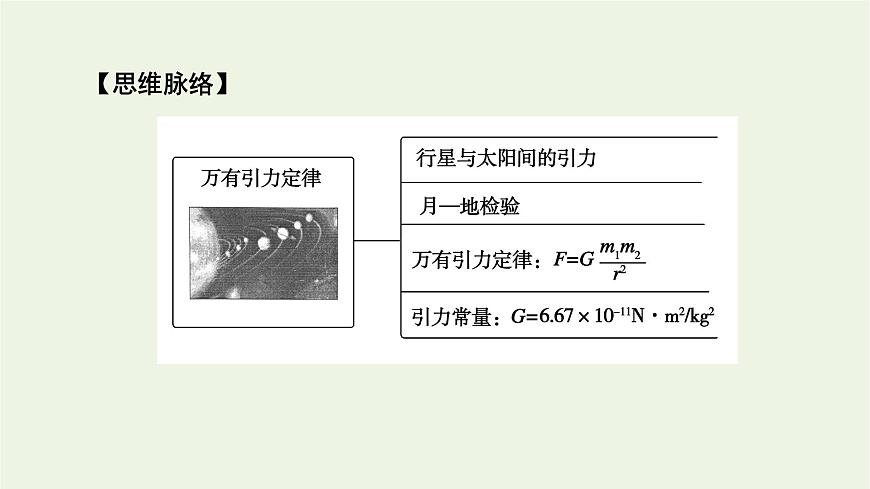 2021_2022學(xué)年新教材高中物理第七章萬有引力與宇宙航行2萬有引力定律課件新人教版必修第二冊第5頁