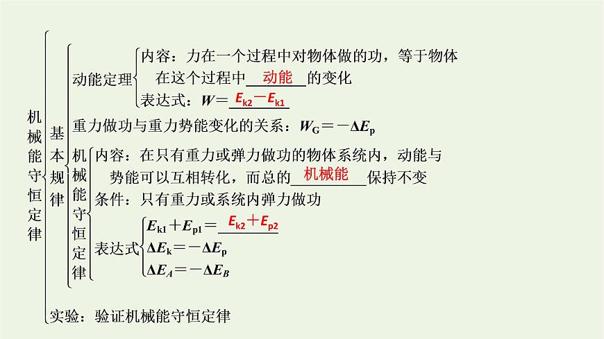 2021_2022學(xué)年新教材高中物理第八章機(jī)械能守恒定律本章小結(jié)課件新人教版必修第二冊(cè)第6頁
