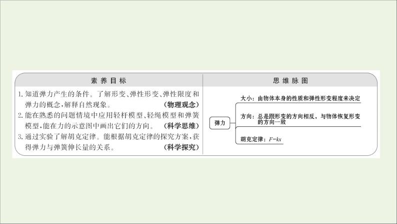 高中物理第三章相互作用2弹力课件新人教版必修102