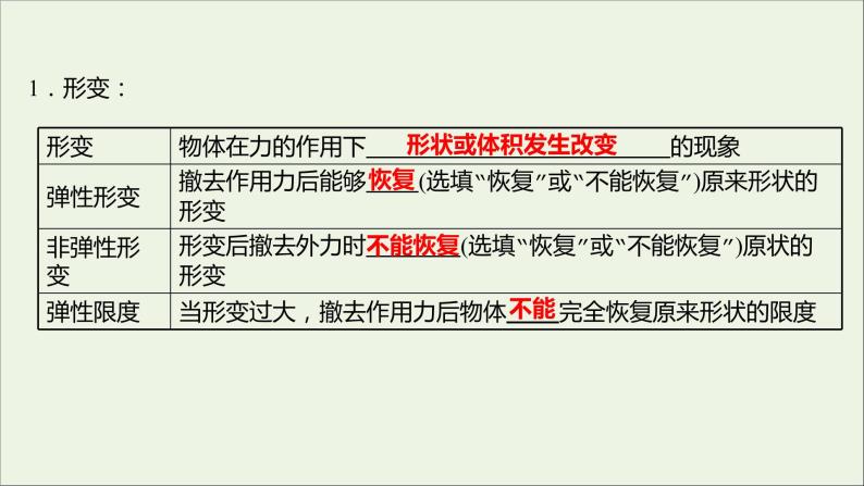 高中物理第三章相互作用2弹力课件新人教版必修104