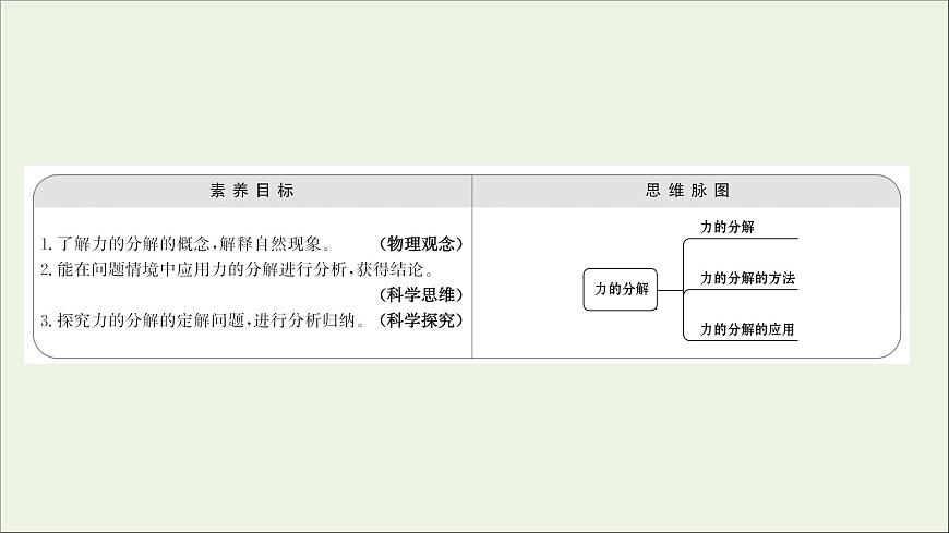 2021_2022學(xué)年高中物理第三章相互作用5力的分解課件新人教版必修1第2頁