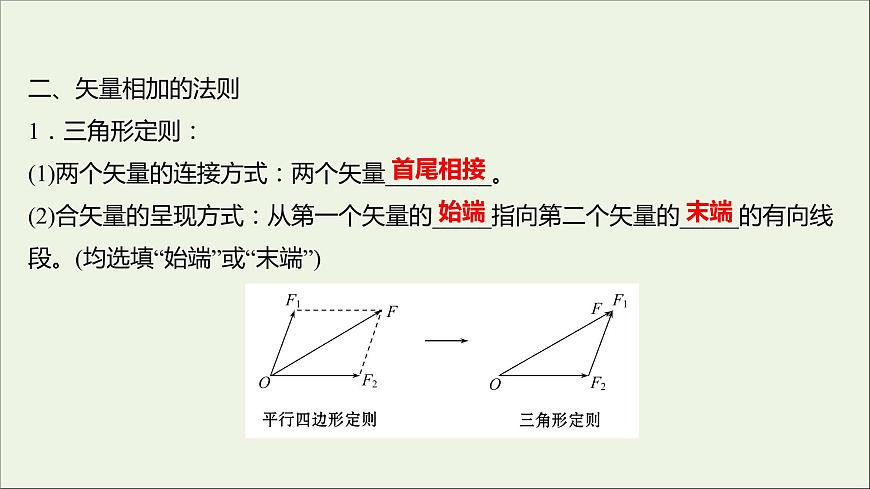 2021_2022學(xué)年高中物理第三章相互作用5力的分解課件新人教版必修1第5頁