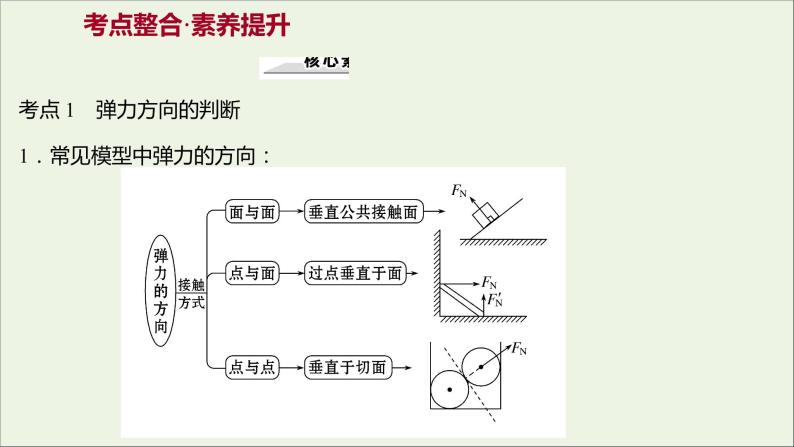 高中物理第二章力阶段提升课课件教科版必修103