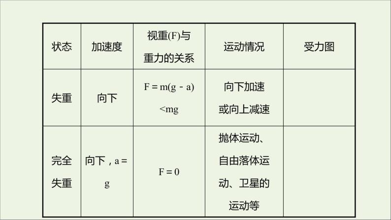 高中物理第三章牛顿运动定律6超重与失重课件教科版必修108