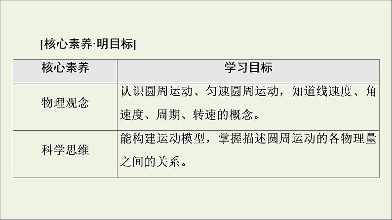 2021_2022学年新教材高中物理第二章圆周运动第1节匀速圆周运动课件粤教版必修第二册第2页