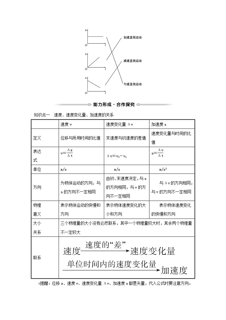 2021_2022学年高中物理第一章运动的描述5速度变化快慢的描述__加速度学案新人教版必修103